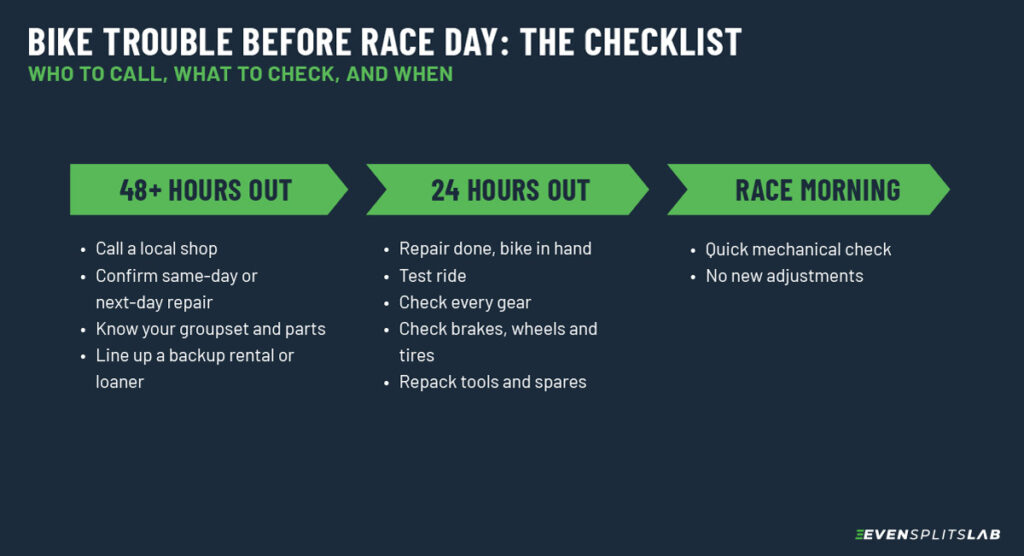 Bike trouble before race day - checklist 